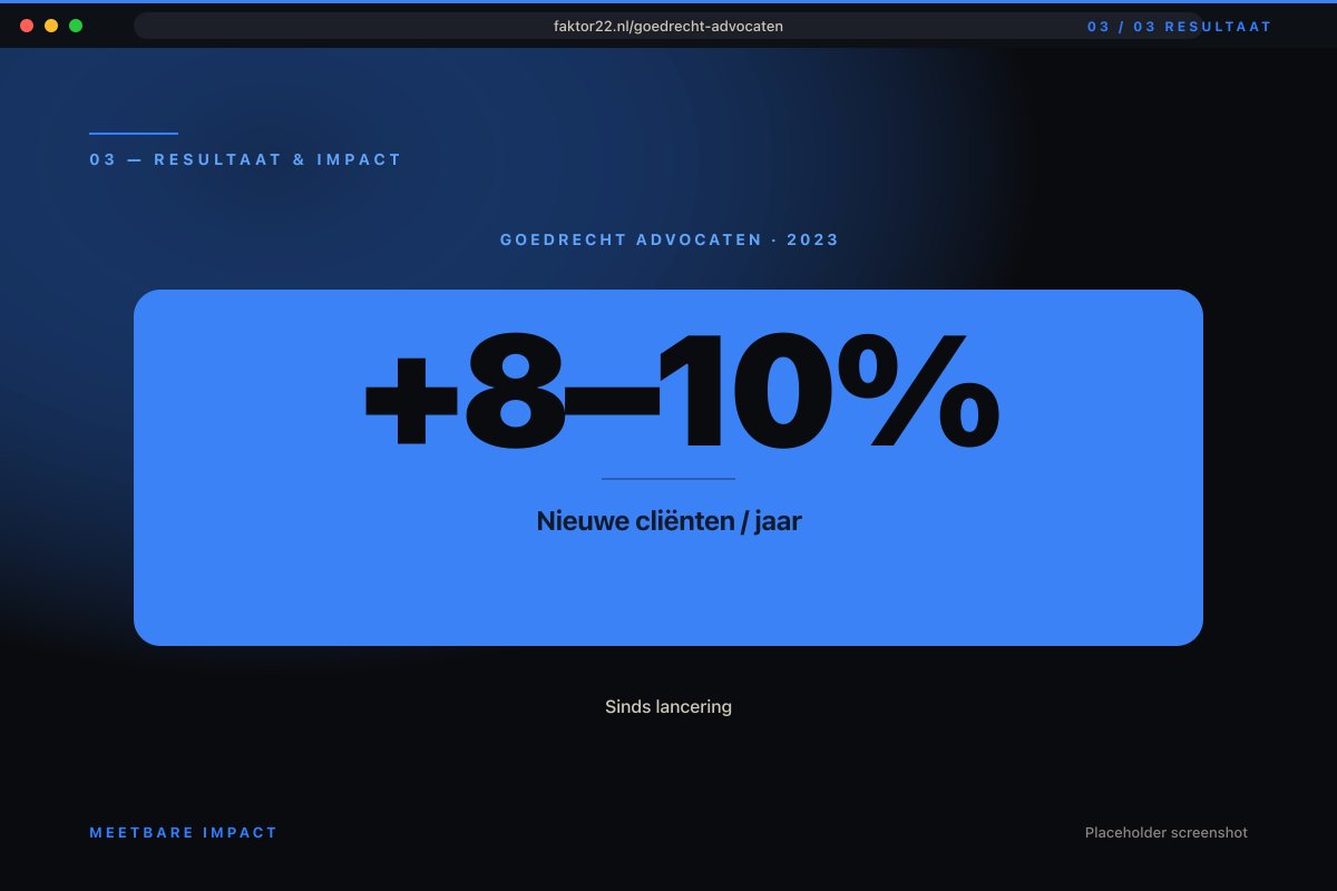 Resultaat: 8 tot 10% meer cliënten per jaar