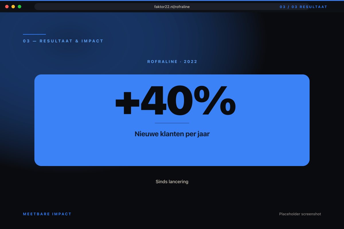 Resultaat: 40% nieuwe klanten per jaar